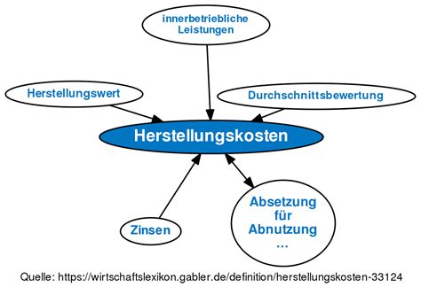 rolex herstellungskosten